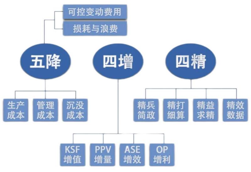 降本增效2.jpg